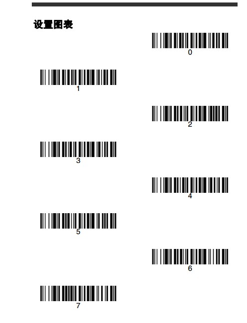 Honeywell 1900GHD詳細參數設置，幾張圖包你學會。