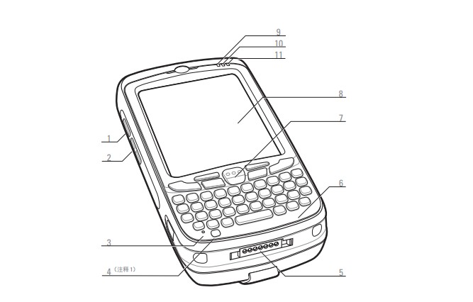 數(shù)據(jù)采集器怎么使用MC55A01.JPG 數(shù)據(jù)采集器怎么使用?