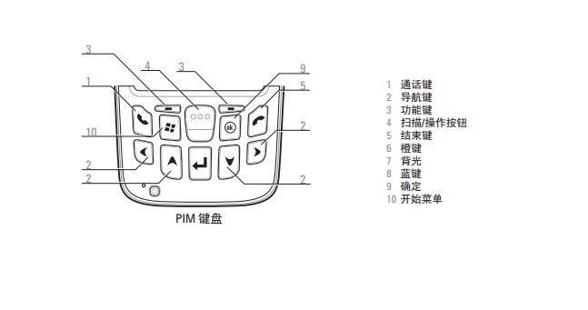 數(shù)據(jù)采集器怎么使用5.JPG 數(shù)據(jù)采集器怎么使用?