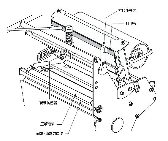 圖片3.jpg 標簽機長時間閑置應如何保養?